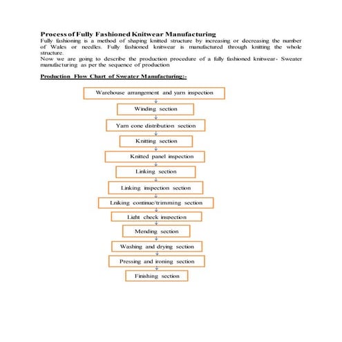 Production Process of fully fashioned knitwear manufacturing.