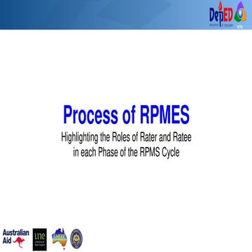 Process of RPMS Highlighting Roles of Rater and Ratee in each phase of the RP...