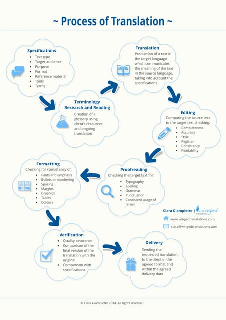Proceso de traducción | PDF