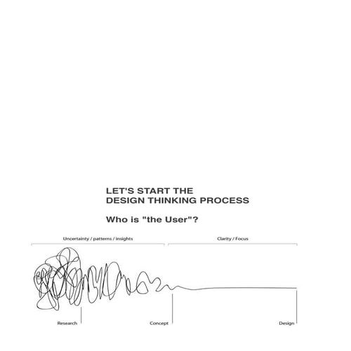Design Process | Tool 01" personae"
