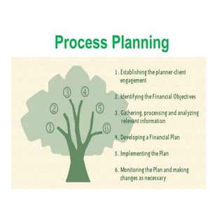 Process Planning