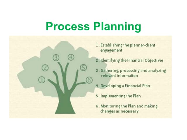 Process Planning