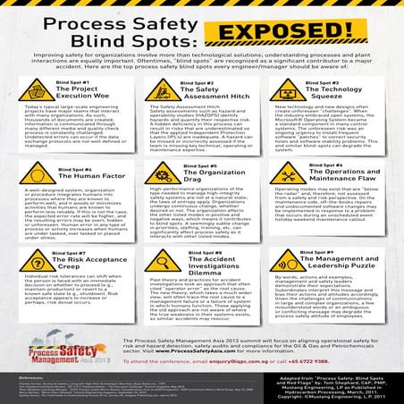 Process Safety Blind Spots: EXPOSED [Infographic]