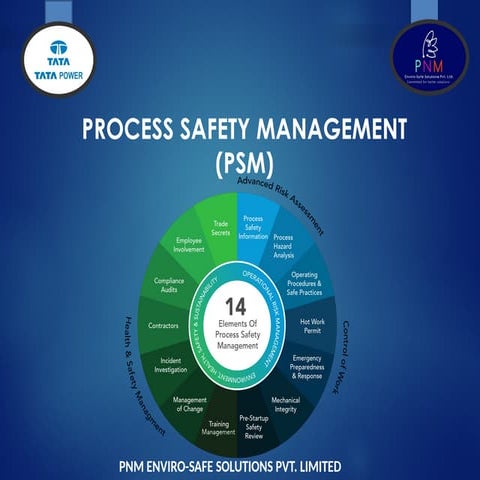 Process Safety Management Powerpoint ppr