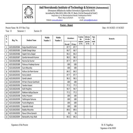 Proctor – Report (01.10-15.10) (II-D).docx