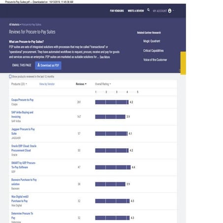 Procure to-pay suites