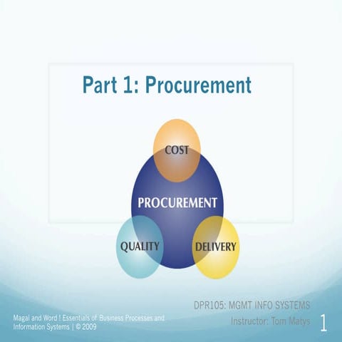 Procurement in Business