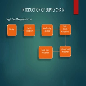 procurement supply chain.pptx