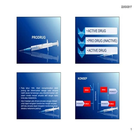 Comprehensive Overview of Prodrug Chemistry, Classification, and ...
