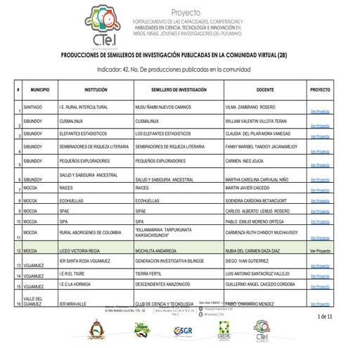 Producciones publicadas Semilleros de Investigación