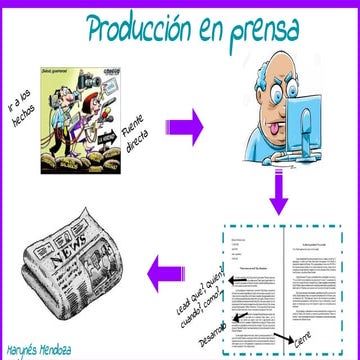 Produccion periodistica