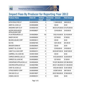 PA Impact Fees by Producer for Repo...