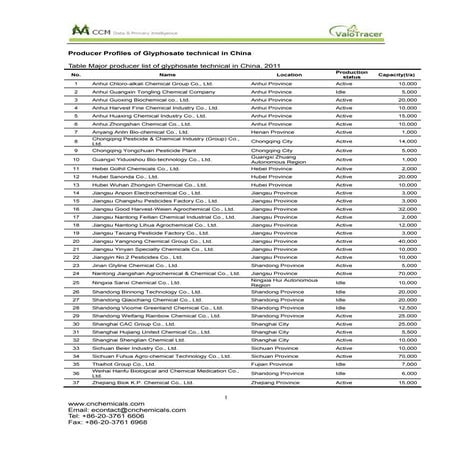Producer profiles of sucralose | PDF