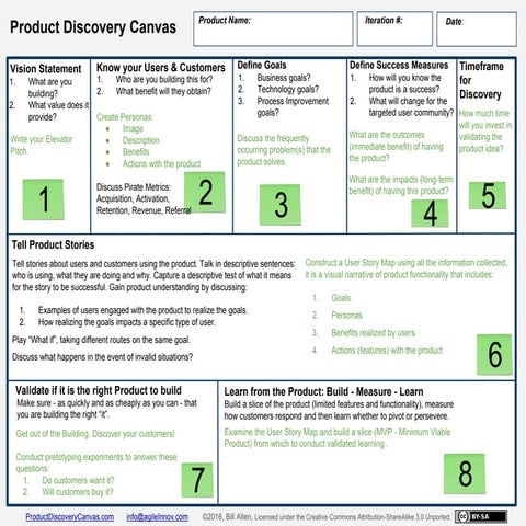 Product Discovery Canvas