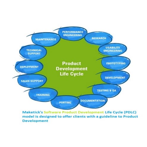 Software Product Engineering - Maketick