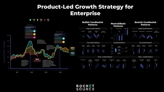 A Product-Led Growth Strategy for Enterprise