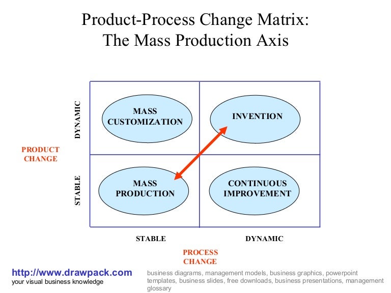 replace matrix elements freemat replace matrix elements freemat