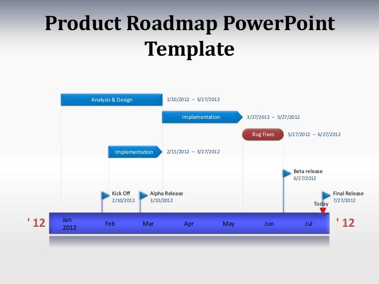 technology roadmap template visio