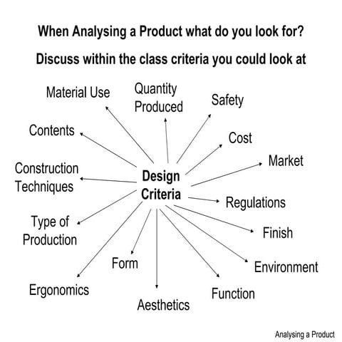 Product analysis exercise