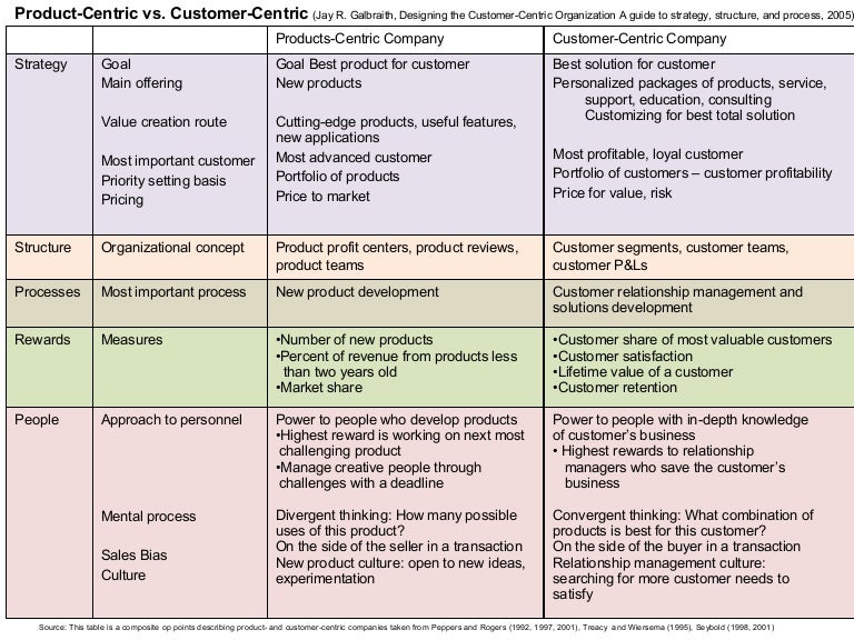 Importance Of Product Functionality Versus Product Design Importance Of Product Functionality Versus Product Design