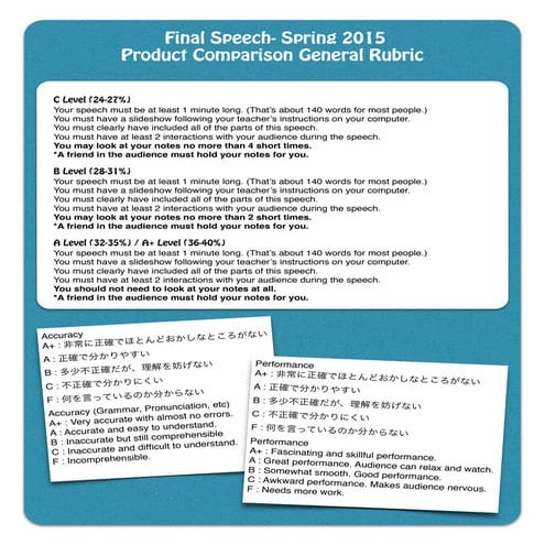 Product comparison speech rubric
