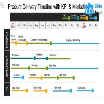 Product Delivery Timeline With KPI And Marketing