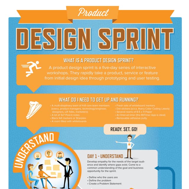 Product Design Sprint - Infographic