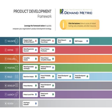 Product Development Framework