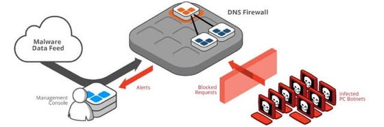 The most common types of web-application injection attacks | PDF