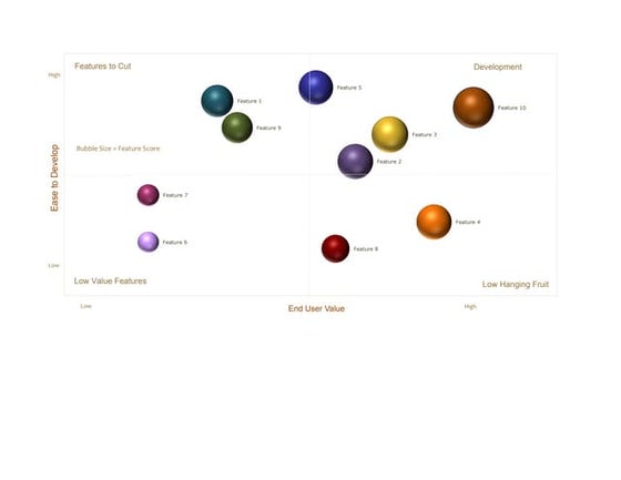 Product Features Prioritization Tool 