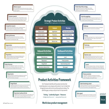 Developing Value Added Services (VAS) and Product Roadmap for Telecoms ...