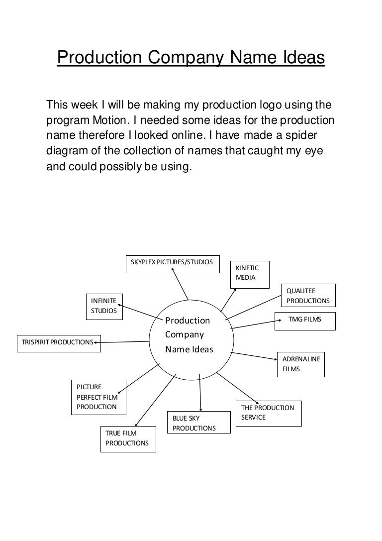 Production company name ideas