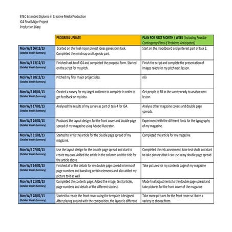 Production diary (1)