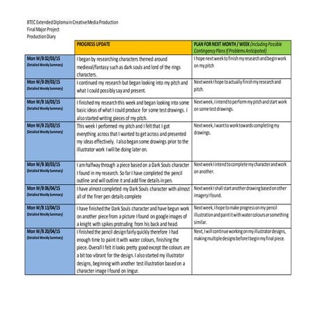 Production diary done