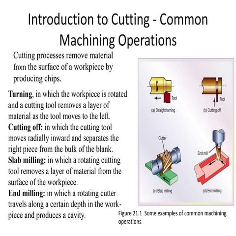 Production engineering