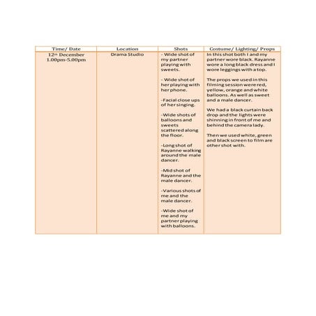 Production log 5/11/14