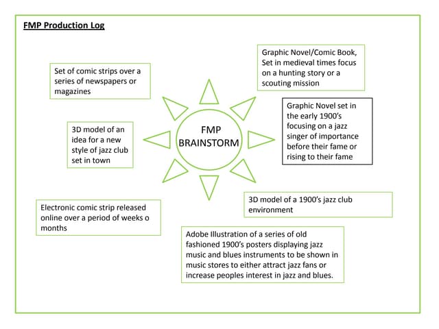 Production log for fmp v1