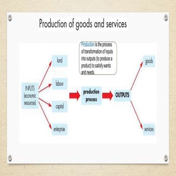 Production of goods and services - Copy.pptx