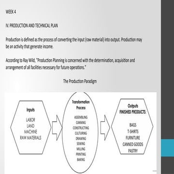 The Production Plan outlines the step-by-step process