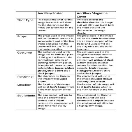 Production planning for ancillary products