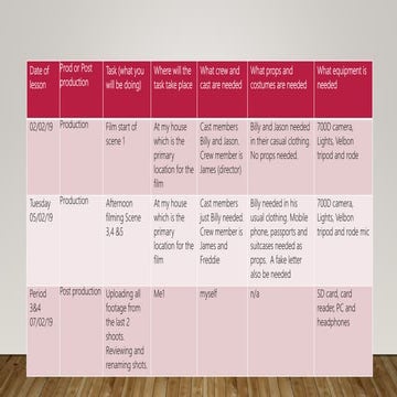 Production plan runaway