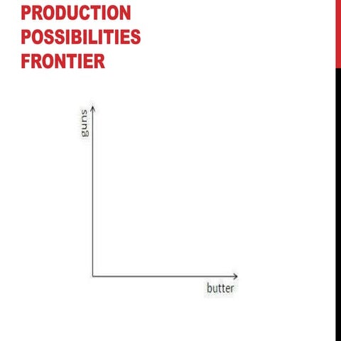 Production possibilites frontier