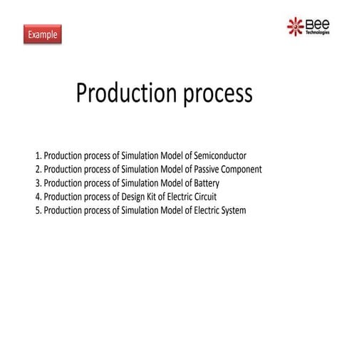 Production process | PPT