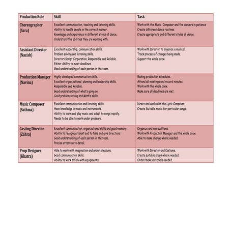 production-roles-table-ppt