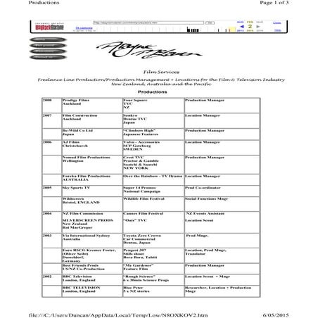 Productions | PDF