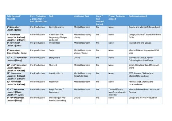 Production Feedback Sheet Docx