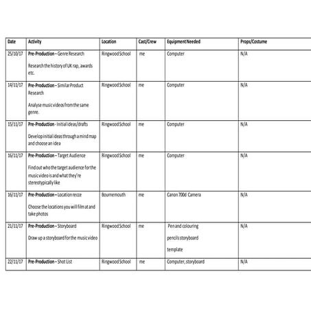 Production scheduele