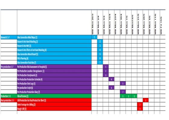 Production schedule | DOC
