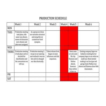 Production schedule