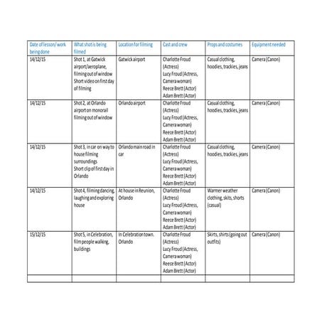 Final draft planning – timeline and script. | PPTX